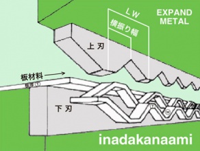 エキスパンドメタル制作加工機械工程イメ−ジ