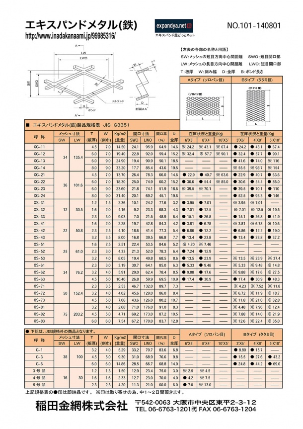 鉄製エキスパンドメタル規格在庫一覧表 　２０１４年８月改定版