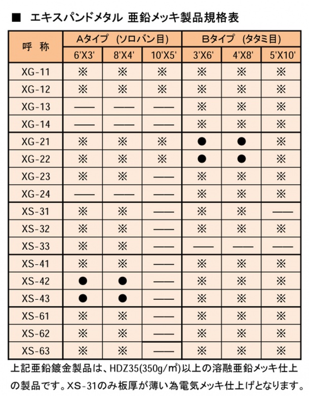 鉄製 亜鉛鍍金エキスパンドメタル規格在庫一覧表