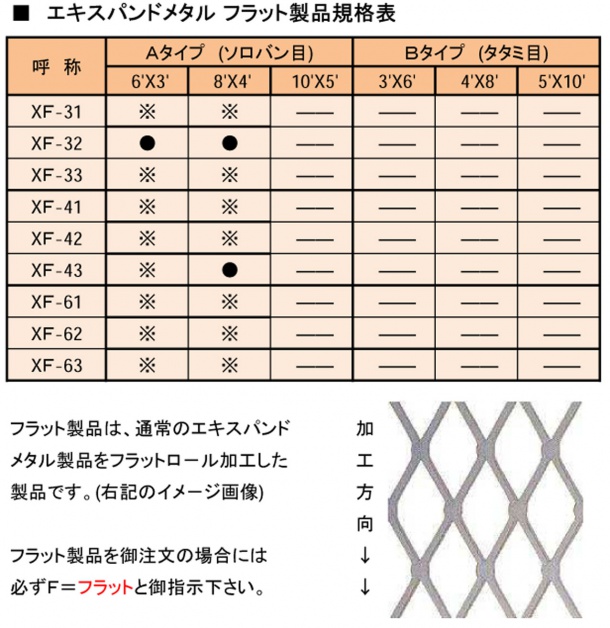 鉄製 フラット加工エキスパンドメタル規格在庫一覧表