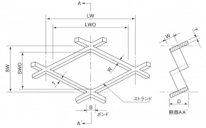 エキスパンドメタル製品部位説明画像