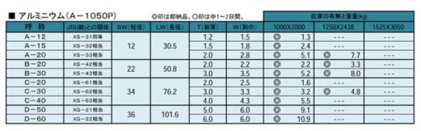 アルミエキスパンドメタル規格在庫一覧表