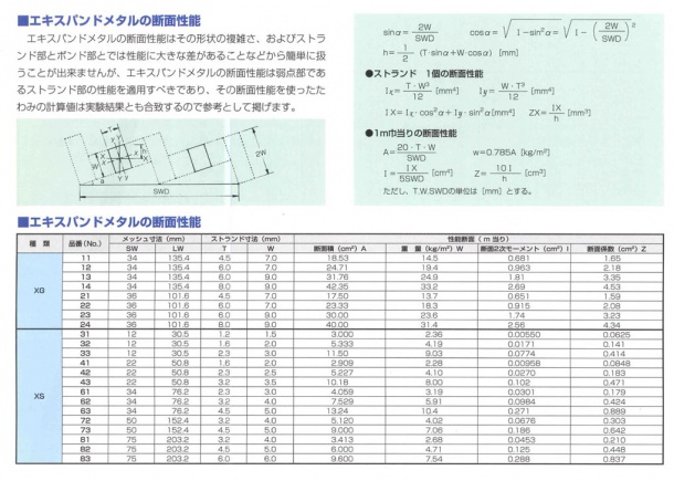 エキスパンドメタル断面性能 （エキスパンド屋どっとネット）
