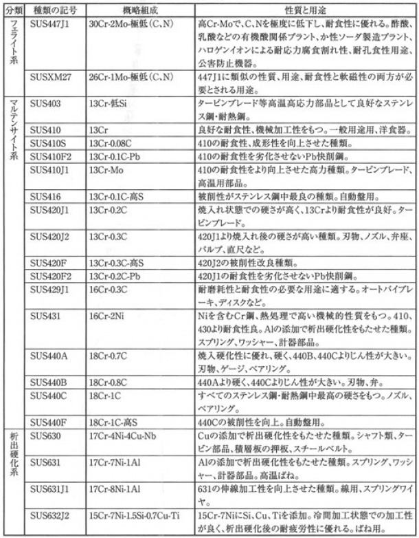 エキスパンドメタル対応　ステンレス鋼-4