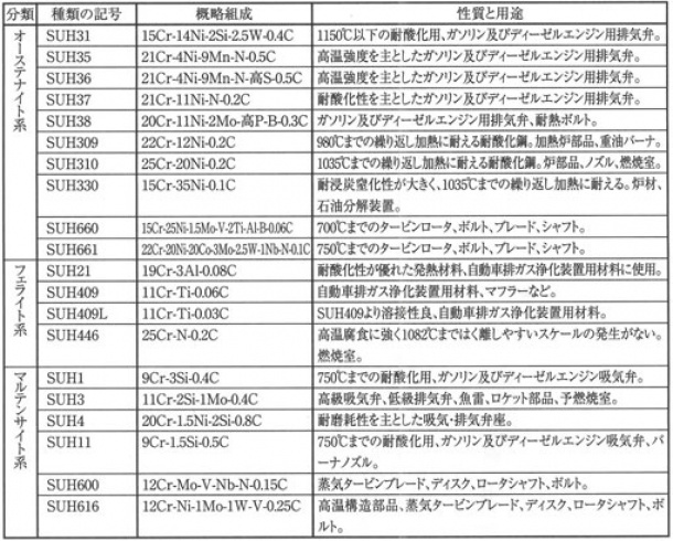 エキスパンドメタル対応　ステンレス鋼-5