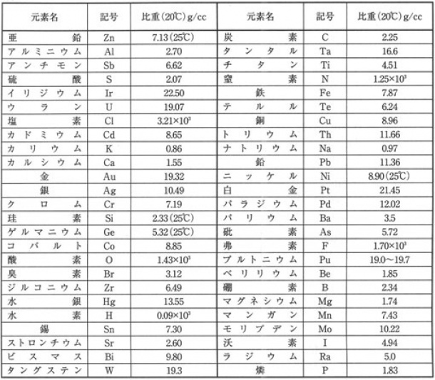 アルミニウム 元素 記号