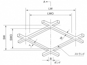 エキスパンドメタル各部位呼称詳細図