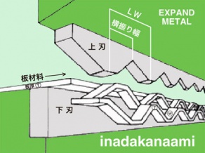 エキスパンドメタル加工工程(図解)