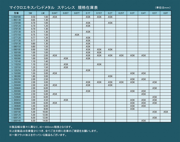 ステンレス　マイクロエキスパンドメタル在庫一覧表　2016年12月26日現在