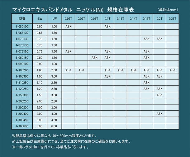 ニッケル　マイクロエキスパンドメタル在庫一覧表　2016年12月26日現在