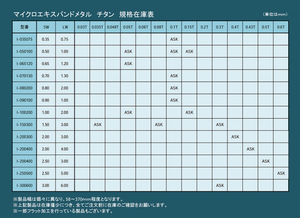 チタン　マイクロエキスパンドメタル在庫一覧表　2016年12月26日現在