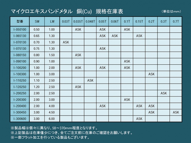 銅　マイクロエキスパンドメタル在庫一覧表　2016年12月26日現在