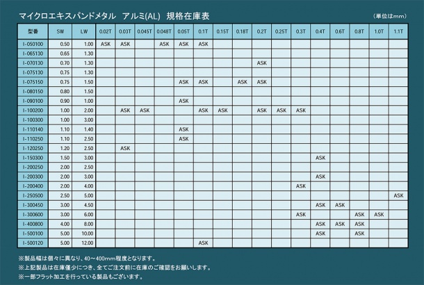 アルミ(AL)　マイクロエキスパンドメタル在庫一覧表　2016年12月26日現在